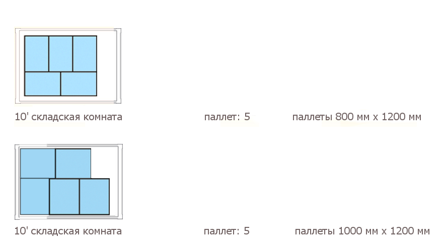 Сколько европаллет в контейнере 40 футов. Загрузка 40 футового контейнера паллетами. Схема загрузки 40 футового контейнера паллетами. Схема расстановки европаллет в контейнере. Паллеты в 20 футовом контейнере.